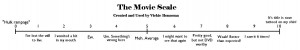 The Movie Scale-horiz2